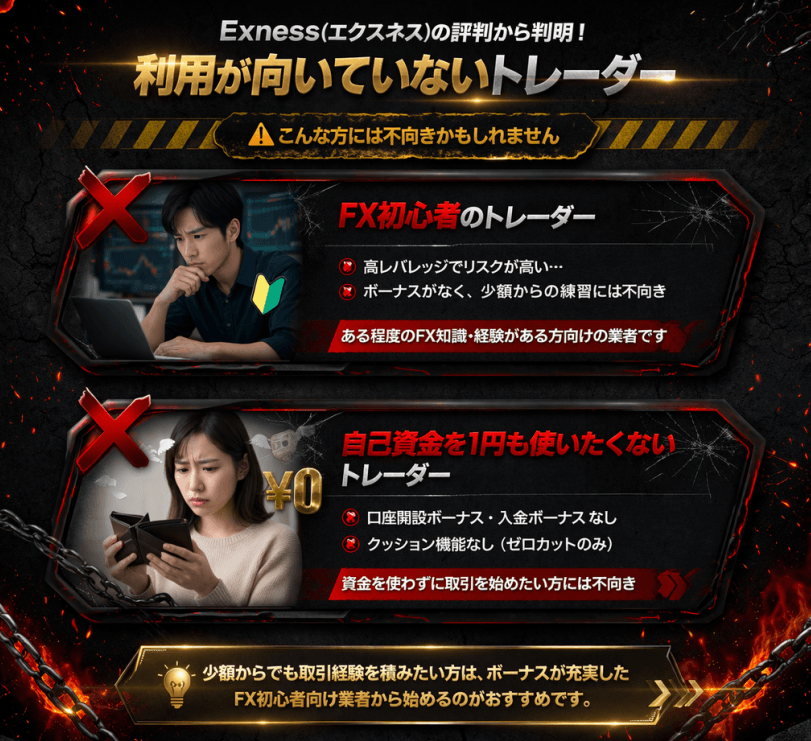 Exness(エクスネス)の評判から判明！利用が向いていないトレーダー