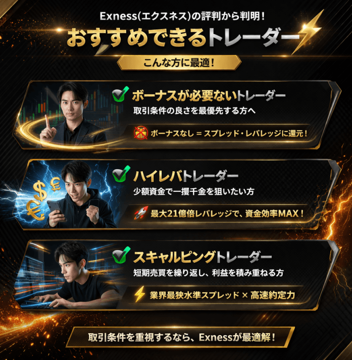 Exness(エクスネス)の評判から判明！おすすめできるトレーダー