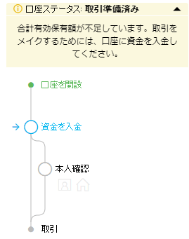 iFOREXの取引までの流れ